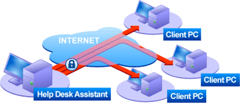 Radmin: Help-Desk Radmin: Help-Desk